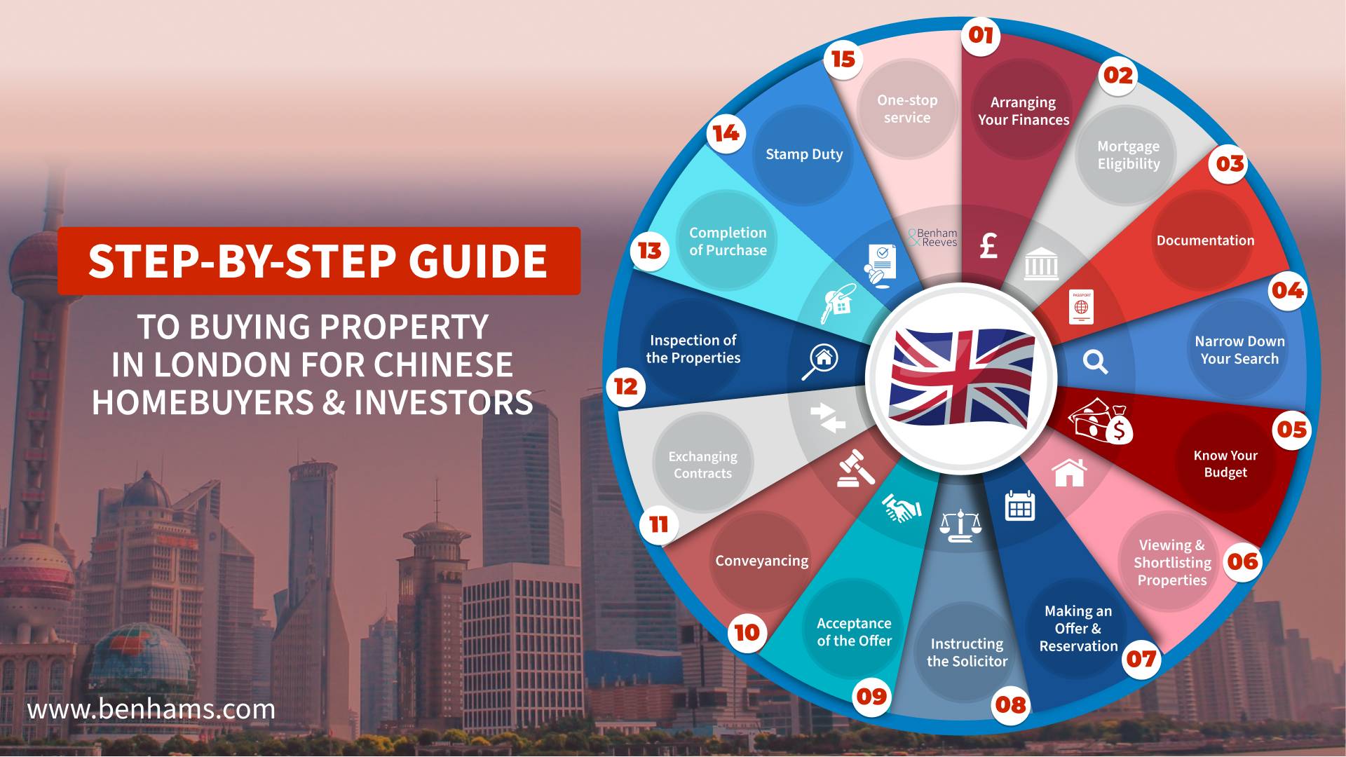 Infographic for china investor guide